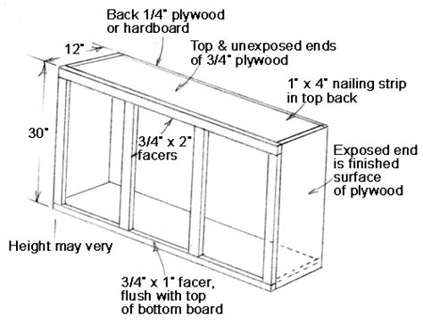 Begin with creating a partition for the shelves and a line in center. Cabinet Building Basics for DIY'ers - Extreme How To