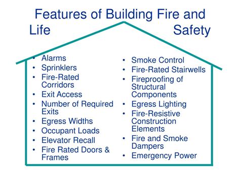 Ppt Features Of Building Fire And Life Safety Powerpoint Presentation