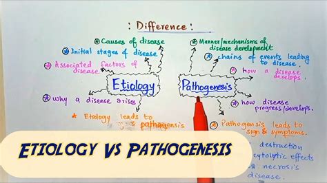 Difference Between Etiology And Pathogenesis Distinguish Points