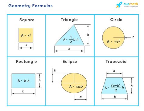 Geometry Formulas What Are The Geometry Formulas Examples