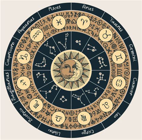 Course 0 Introduction Course Basics Of Astrology Turning Of The