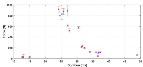 3 Displays The Results For Doe Tests 1 24 Where The Average Event Download Scientific Diagram