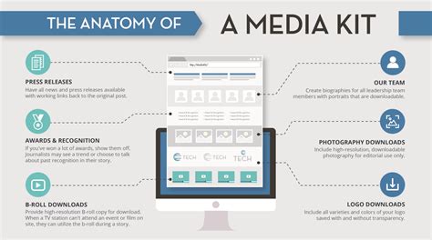 Media Kit What It Is And How To Create Yours Pricebey