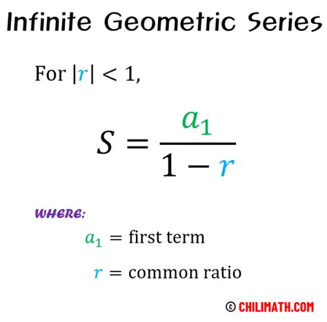 Infinite Geometric Series Formula Chilimath