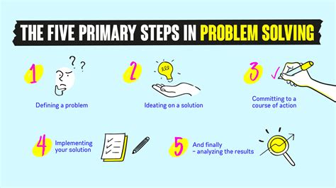 4 Steps Of Problem Solving Process Free Download Now Riset