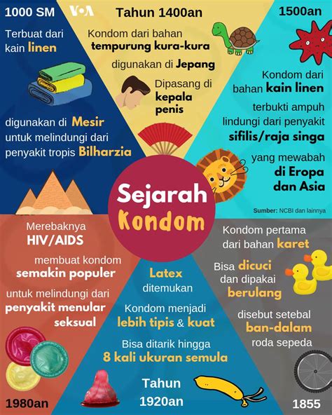 Poster Penyakit Sifilis
