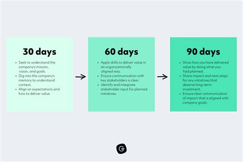 30-60-90 Day Plan Slides For PowerPoint | ubicaciondepersonas.cdmx.gob.mx