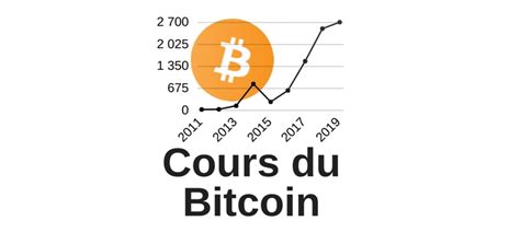 Bitcoins, maar ook een hele range van andere cryptovaluta, kunnen eenvoudig worden aangekocht via het nederlandse bedrijf bitvavo. Cours du bitcoin - btcmakewiki.com