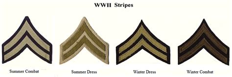 Us Army Enlisted Chevron Identification Gallery