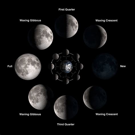 Moon Phases And Dates For 2014 Universe Today