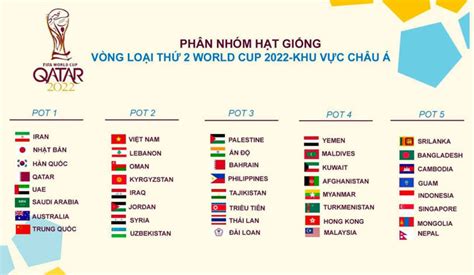Việc tái ngộ uae như ở vòng loại thứ hai có thể coi là dễ thở. Bốc thăm vòng loại World Cup 2022: Nếu ĐT Việt Nam rơi vào ...