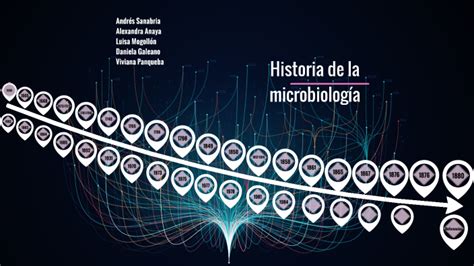 Linea Del Tiempo Microbiologia Timeline Timetoast Timelines My Xxx