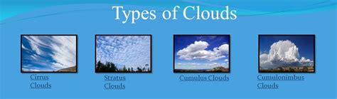 Four Types Of Clouds Diagram Quizlet