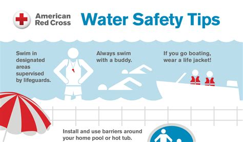 Water Safety Pictures