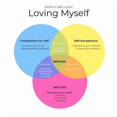 What Is Self Love 20 Infographics To Help You Start Loving Yourself
