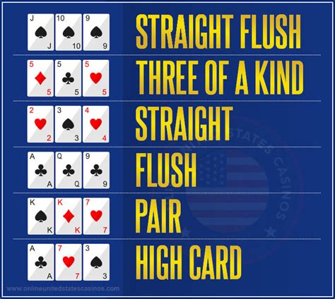 Any five cards that don't fall into the above categories. 3 Card Poker | Hand Ranking, Strategies & How to Play Online