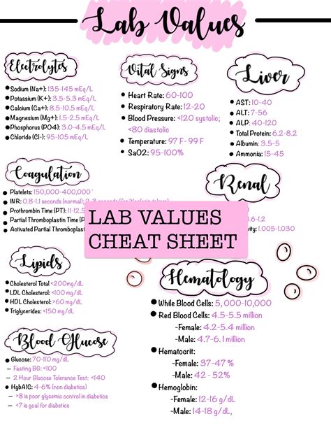 Neonatal Lab Values Cheat Sheet