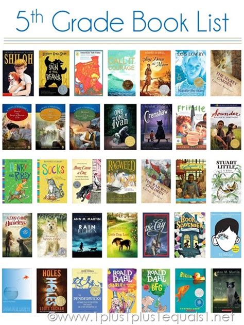 This past year he was reading at a 4th to 5th grade level, and it's not the easiest to find books that he'll love. 5th Grade Reading List - 1+1+1=1