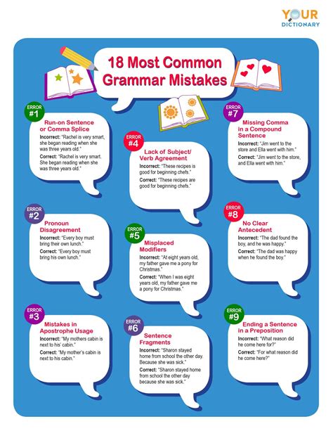 18 Most Common Grammar Mistakes