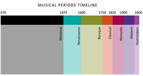 Music Genres History Timeline Musicjuld