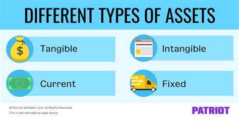 What Are Fixed Assets Definition And Meaning Market