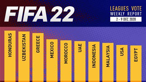 Which features can we expect in the fifa 22 release? FIFA 22 News - FIFPlay