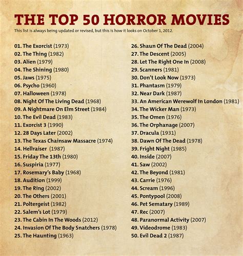 Top 50 Horror Movies It S That Time Of Year Again Cdubya1971 Flickr