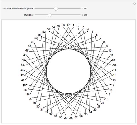 Modular Multiplication On A Circle Wolfram Demonstrations Project