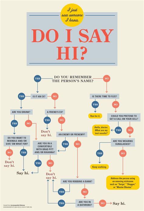 Want to know where to begin? Knock Knock Funny Flowcharts to Help You Make the Right (Irreverent) Decisions | Funny flow ...