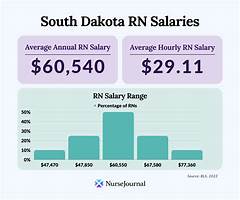 Work From Home Rn Jobs Florida