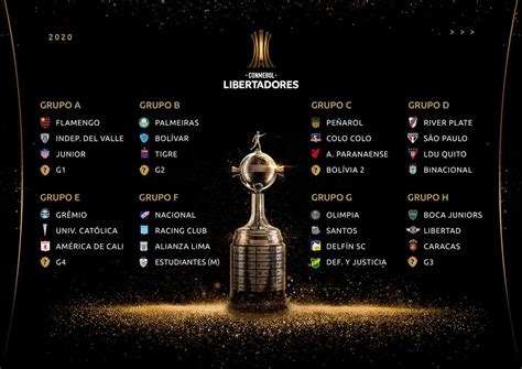 Copa sudamericana (south america) tables, results, and stats of the latest season. Conmebol sorteia confrontos e grupos da Libertadores 2020 ...