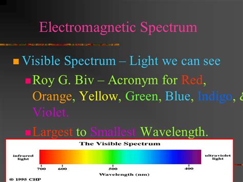 visible light waves electric and magnetic fields dr bakst magnetics