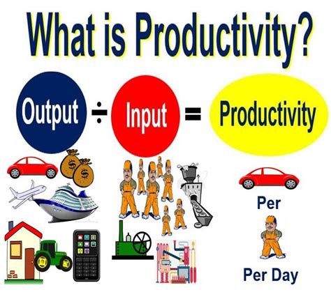 Productivity With Examples Studiousguy
