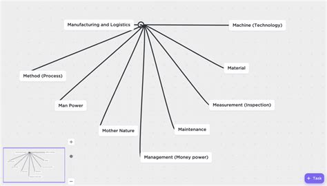 20 Mind Blowing Mind Map Examples For 2021 Clickup Blog