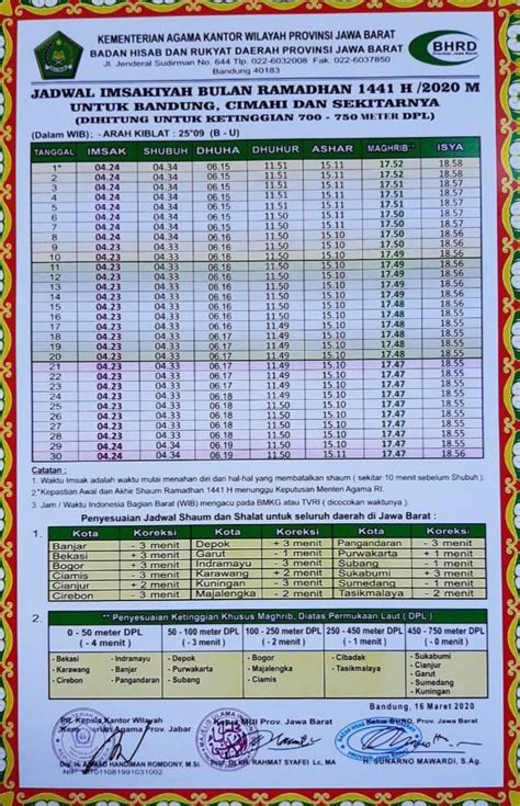 Jadwal Imsakiyah Bulan Puasa 2021 Jadwal Imsakiyah Bulan Ramadhan 1438 H 2017 M Jadwal Imsakiyah Merupakan Serangkaian Jadwal Waktu Sholat Berdasarkan Lokasi Tertentu Yang Menunjukkan Jadwal Penting Seperti Waktu Berbuka Dan Imsak