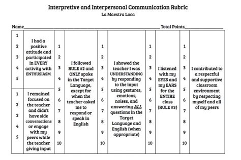 La Locas Syllabus And Interpretiveinterpersonal Communication Rubric