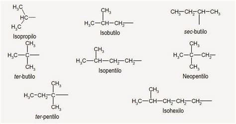 Quimica Radical