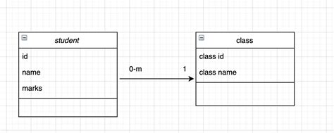 Uml Do I Have To Include All Classes In A Class Diagram Stack Overflow