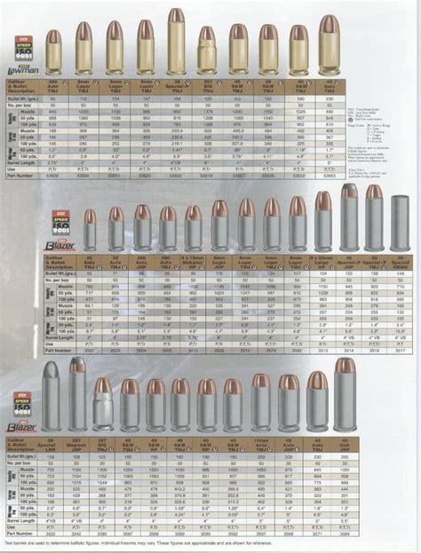 Printable Bullet Size Chart