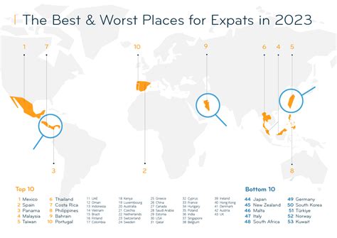 Expat Insider 2023 Survey Reveals The Best And Worst Destinations For