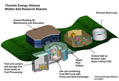 The Rare Promise Of Thorium Reactors