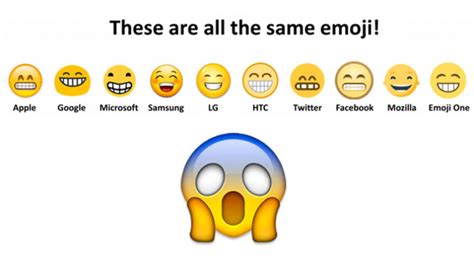 Lost In Translation Study Finds Interpretation Of Emojis
