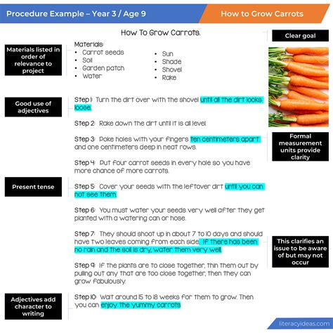 How To Write An Excellent Procedural Text — Literacy Ideas