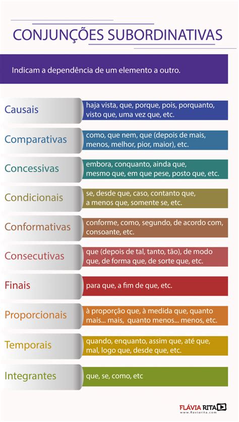 Mapa Mental De Conjunções