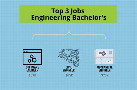 What Can I Do With A Bachelors In Engineering Degree Bachelors