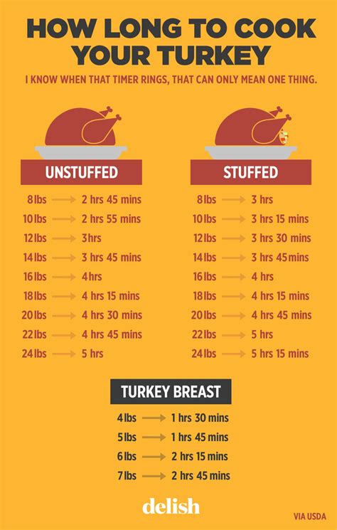 How Long To Cook A Lb Turkey In The Oven