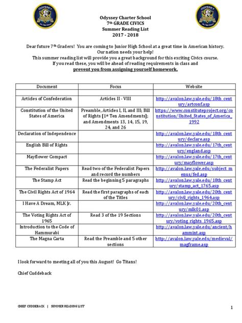 Apply grade 7 reading standards to literary nonfiction (e.g. summer reading list 7th grade civics | United States Bill Of Rights | Document