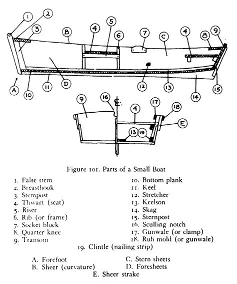 How To Row As Explained By The Boatmans Manual