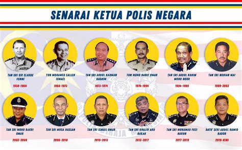 Kenali Pangkat Pangkat Dalam Polis Diraja Malaysia Pdrm The