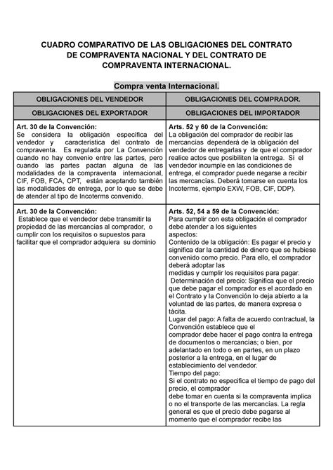 Cuadro Comparativo DE LAS Obligaciones DEL Contrato DE Compraventa Nacional Y DEL Contrato DE